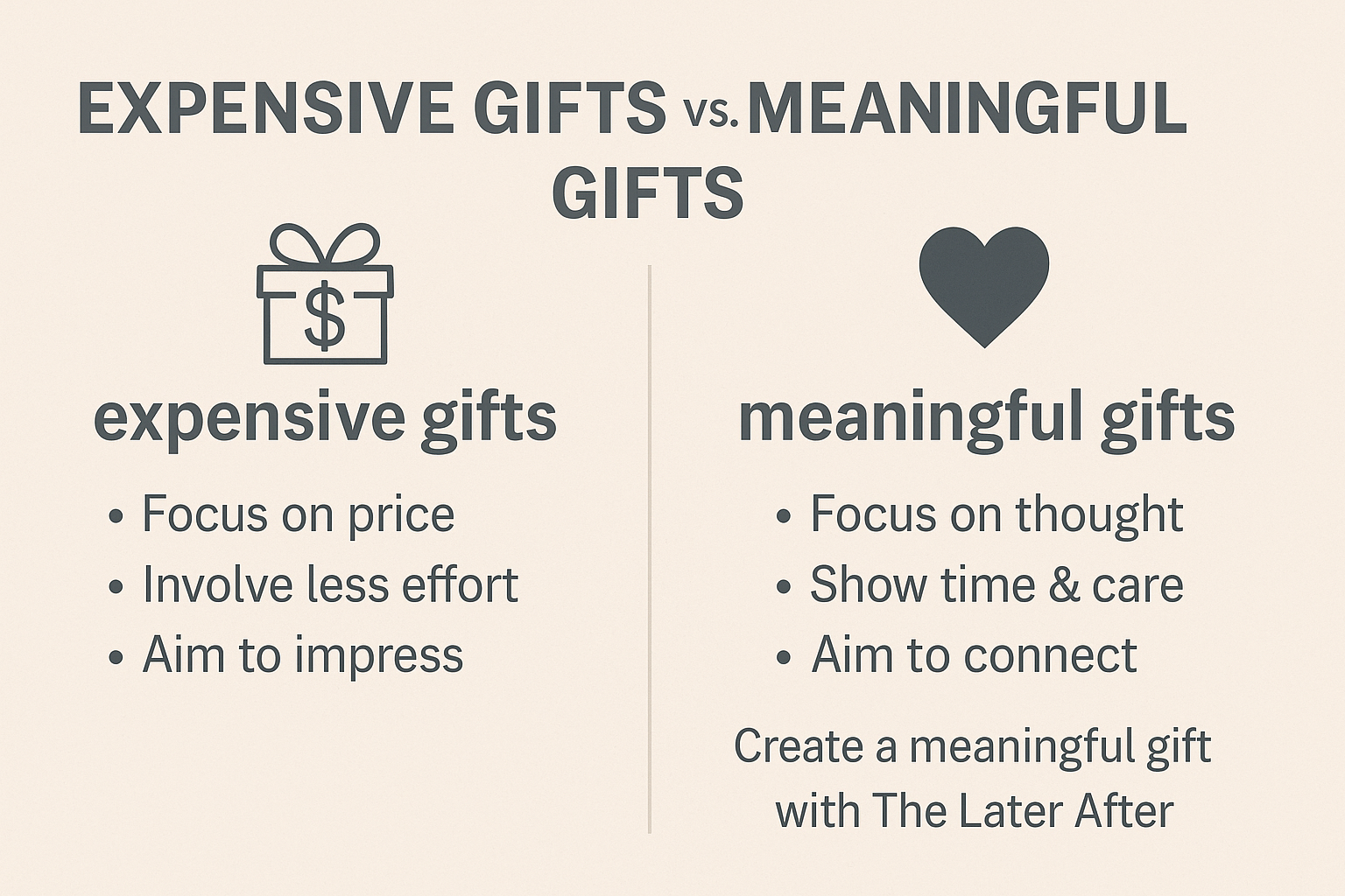 Chart comparing expensive gifts vs meaningful personalized love letter gifts