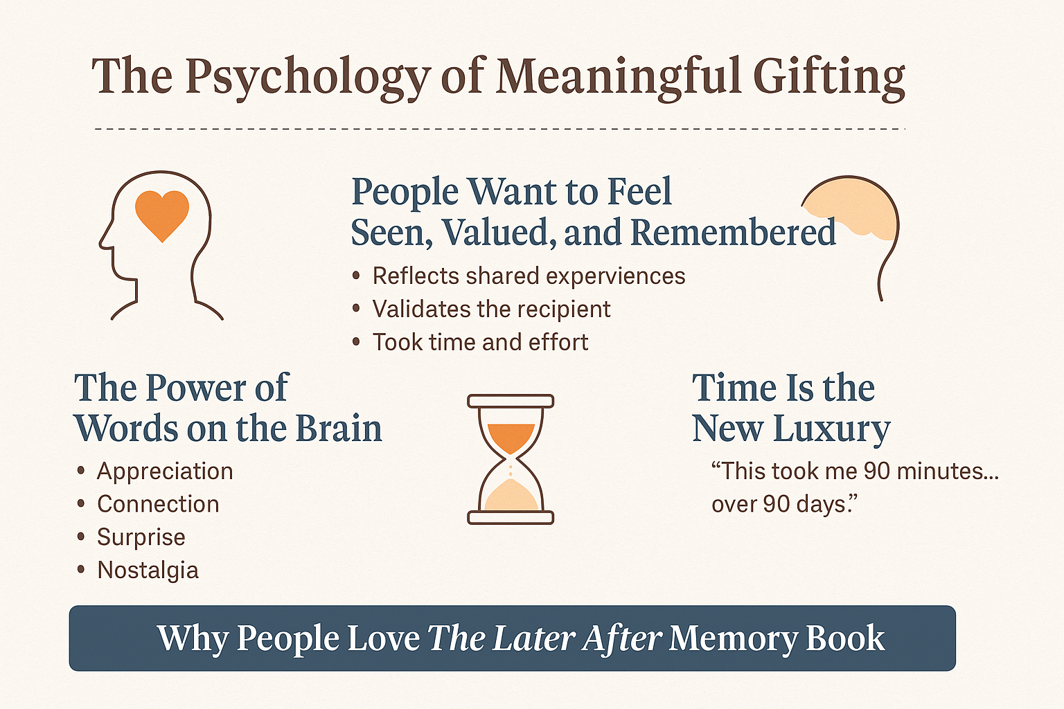 Psychology behind why heartfelt personalized gifts are more memorable than expensive ones